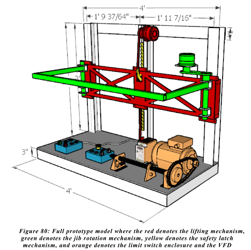 Welding Manipulator – Detail 1